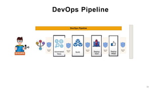 DevOps Pipeline
30
 