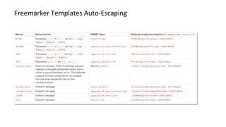 Freemarker Templates Auto-Escaping
 