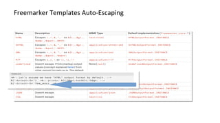Freemarker Templates Auto-Escaping
 