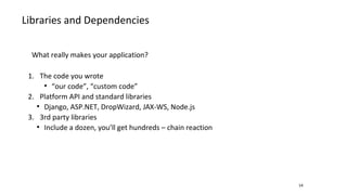 Libraries and Dependencies
14
What really makes your application?
1. The code you wrote
●
“our code”, “custom code”
2. Platform API and standard libraries
●
Django, ASP.NET, DropWizard, JAX-WS, Node.js
3. 3rd party libraries
●
Include a dozen, you’ll get hundreds – chain reaction
 