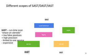 SAST
DAST
IAST
Different scopes of SAST/DAST/IAST
35
API #1 API #2
Nginx
Load balancer
SAMLIAST – run-time scan
“strace on steroids”
+ low false positives
+ high precision
- limited to one service
- expensive
 