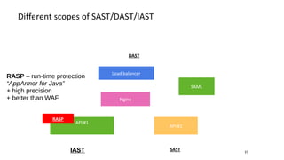 SAST
DAST
Different scopes of SAST/DAST/IAST
37
API #1
API #2
Nginx
Load balancer
SAML
RASP
IAST
RASP – run-time protection
“AppArmor for Java”
+ high precision
+ better than WAF
 