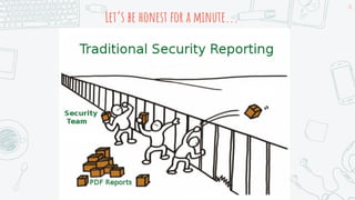 Let’s be honest for a minute...
10
 