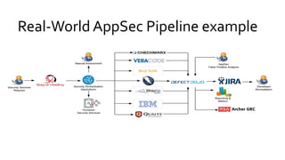 Real-World AppSec Pipeline example
 