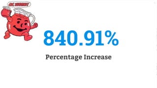55
840.91%
Percentage Increase
 