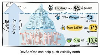 58
DevSecOps can help push visibility north
Visibility
 