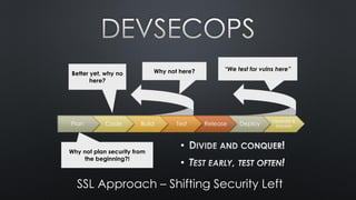 •
•
Plan Code Build Test Release Deploy
Operate &
Monitor
Why not here?Better yet, why no
here?
Why not plan security from
the beginning?!
“We test for vulns here”
SSL Approach – Shifting Security Left