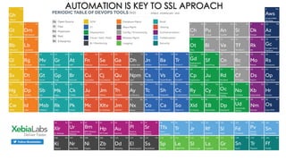 AUTOMATION IS KEY TO SSL APROACH