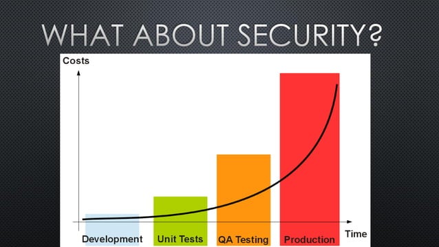 DevSecOps - Integrating Security in the Development Process (with memes ...