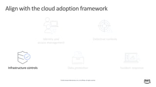© 2019,Amazon Web Services, Inc. or its affiliates. All rights reserved.
Align with the cloud adoption framework
Identity ...