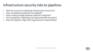 © 2019,Amazon Web Services, Inc. or its affiliates. All rights reserved.
Infrastructure security risks to pipelines
• Who ...