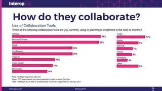 How do they collaborate?
 