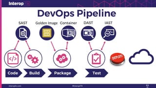 IASTDASTSAST
DevOps Pipeline
Golden	Image Container
TestPackageBuildCode
 