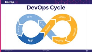 DevOps Cycle
 