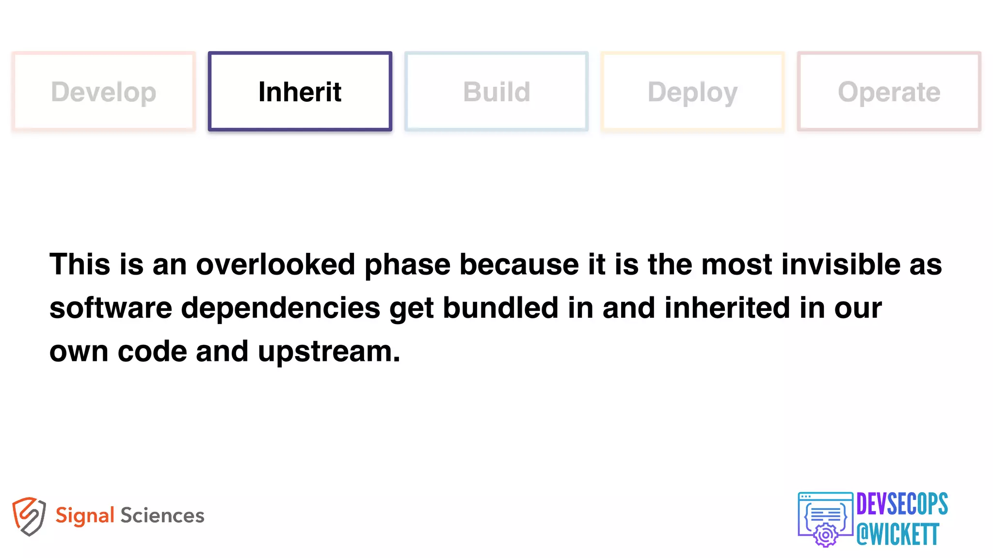 This is an overlooked phase because it is the most invisible as
software dependencies get bundled in and inherited in our
own code and upstream.
Develop Inherit Build Deploy Operate
 