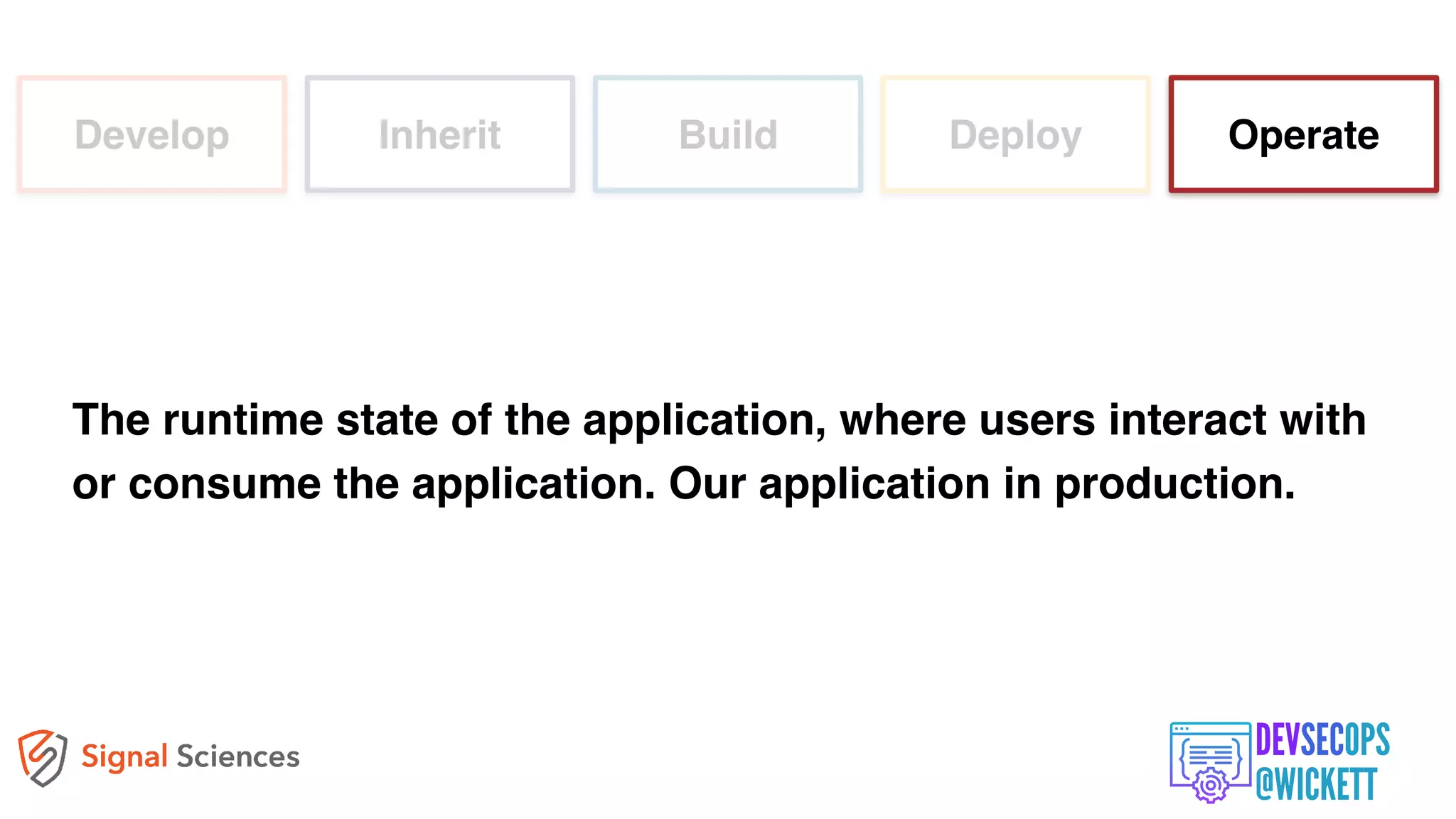 The runtime state of the application, where users interact with
or consume the application. Our application in production.
Develop Inherit Build Deploy Operate
 