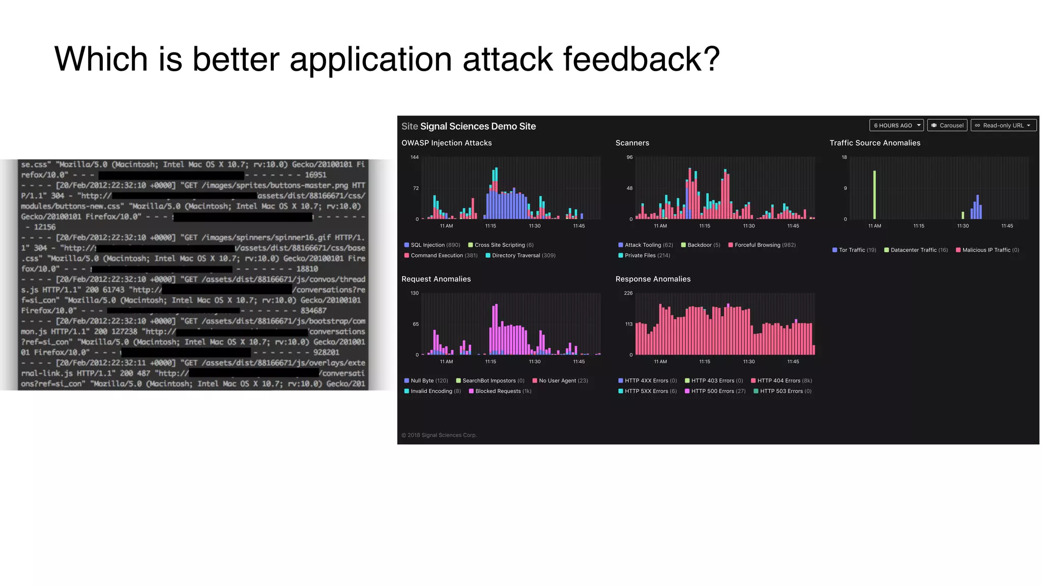 Which is better application attack feedback?
 
