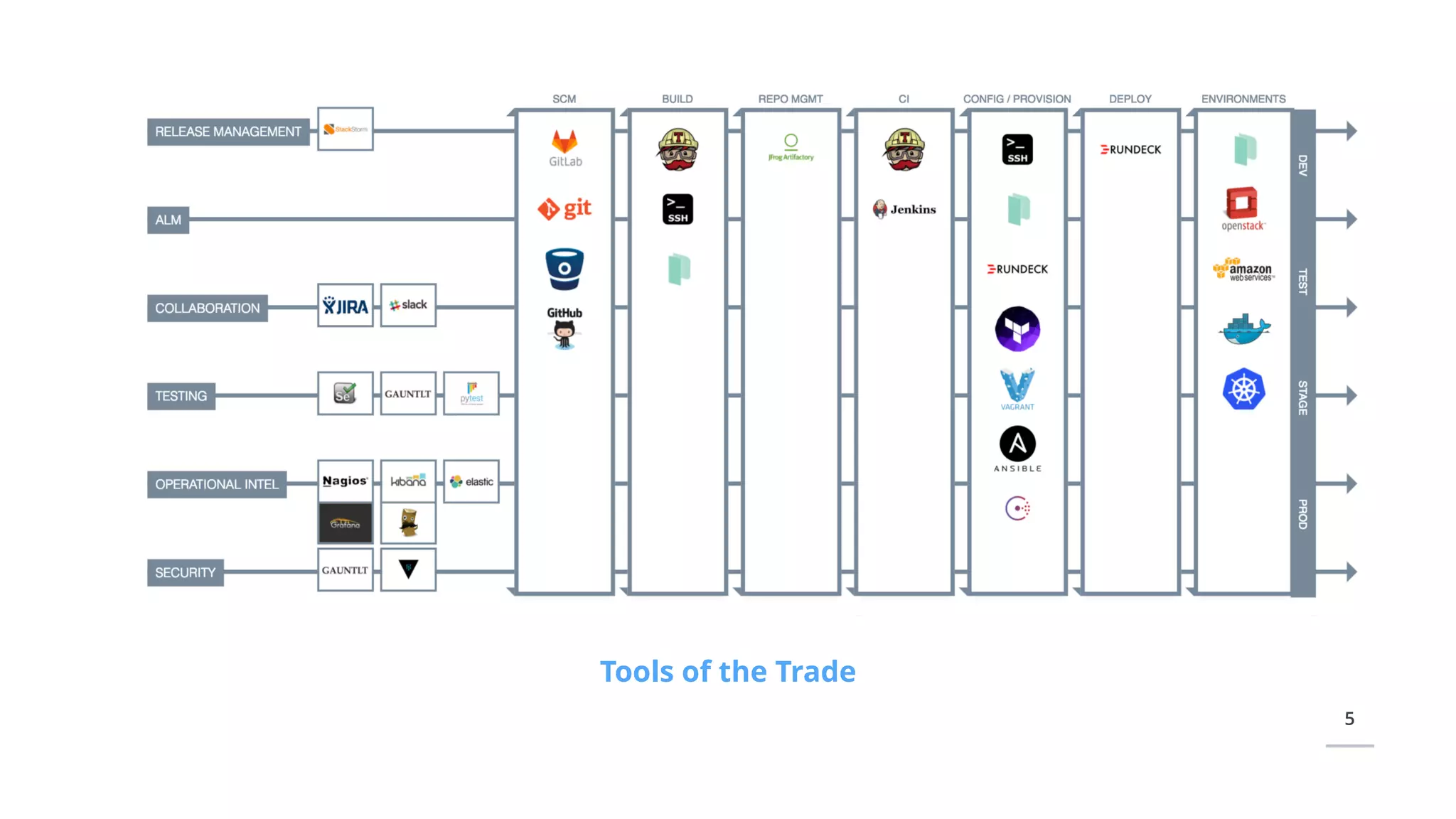 5
Tools of the Trade
 