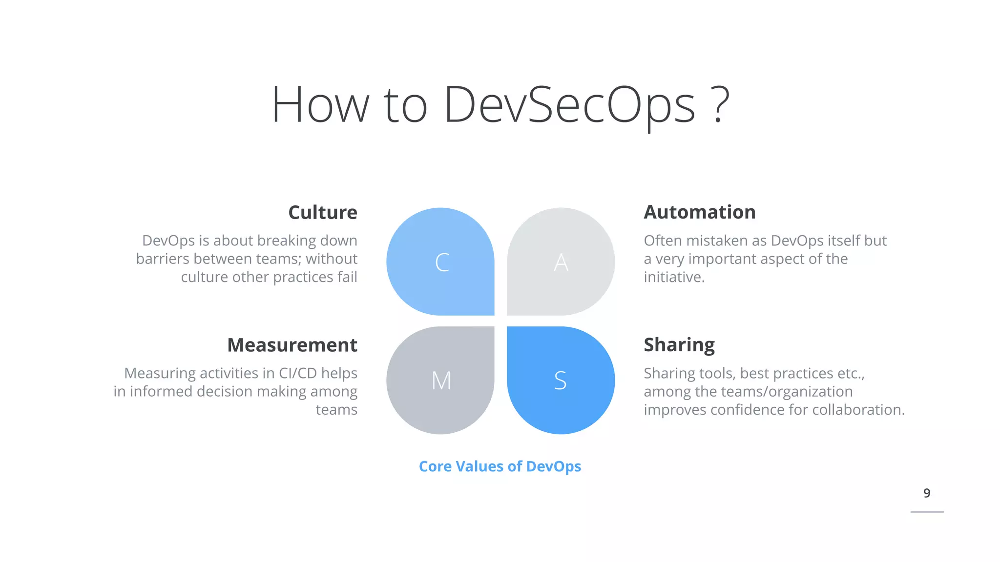 9
Culture
DevOps is about breaking down
barriers between teams; without
culture other practices fail
C A
M S
Measurement
Measuring activities in CI/CD helps
in informed decision making among
teams
Automation
Often mistaken as DevOps itself but
a very important aspect of the
initiative.
Sharing
Sharing tools, best practices etc.,
among the teams/organization
improves conﬁdence for collaboration.
How to DevSecOps ?
Core Values of DevOps
 