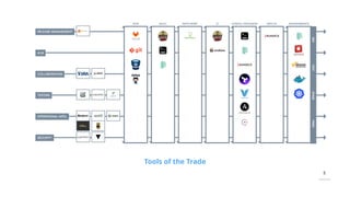 5
Tools of the Trade
 