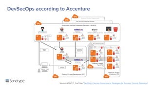 devsecops-reference-architectures-2018.pdf