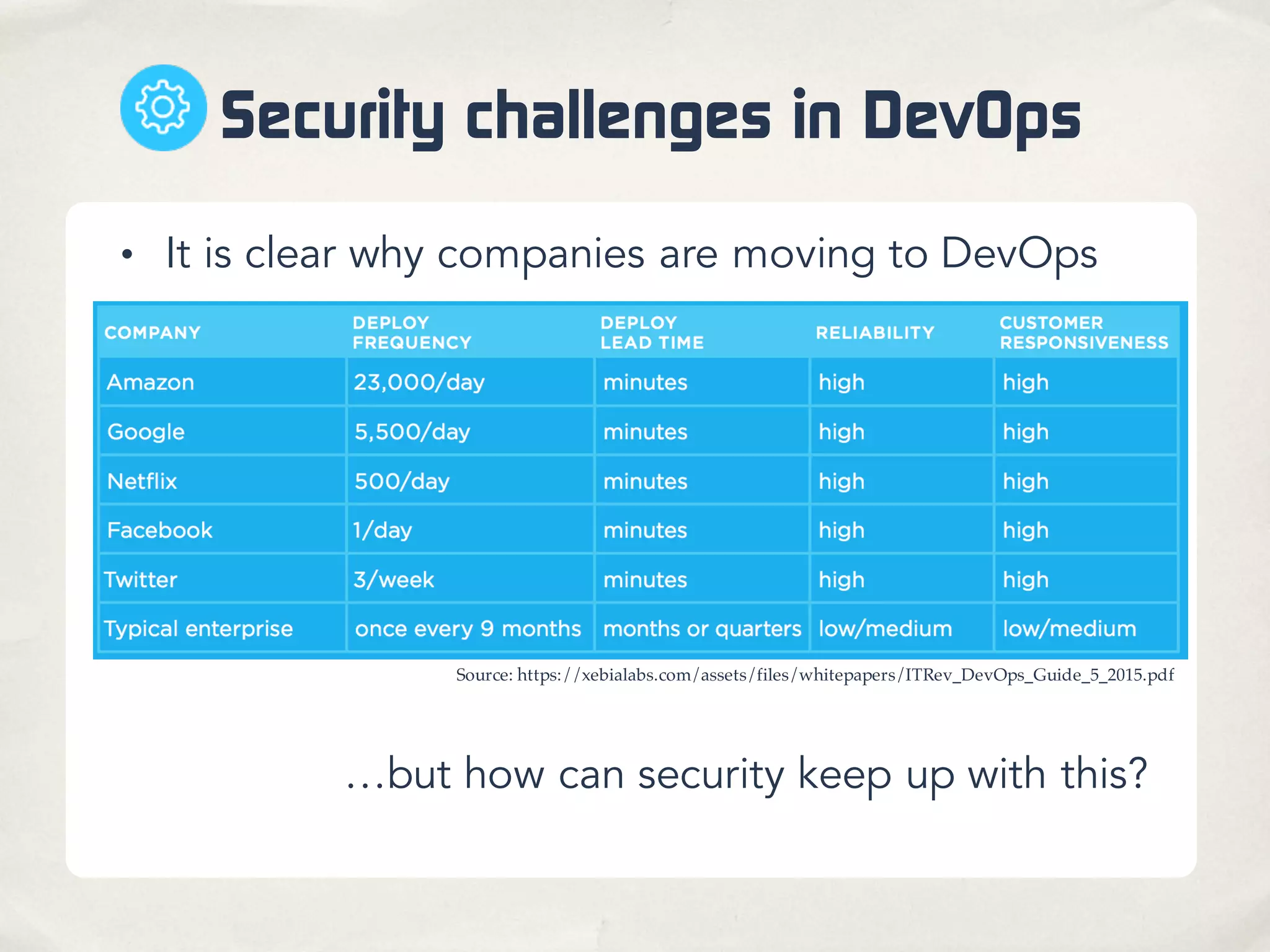 Security challenges in DevOps
• It is clear why companies are moving to DevOps
…but how can security keep up with this?
Source: https://xebialabs.com/assets/files/whitepapers/ITRev_DevOps_Guide_5_2015.pdf
 