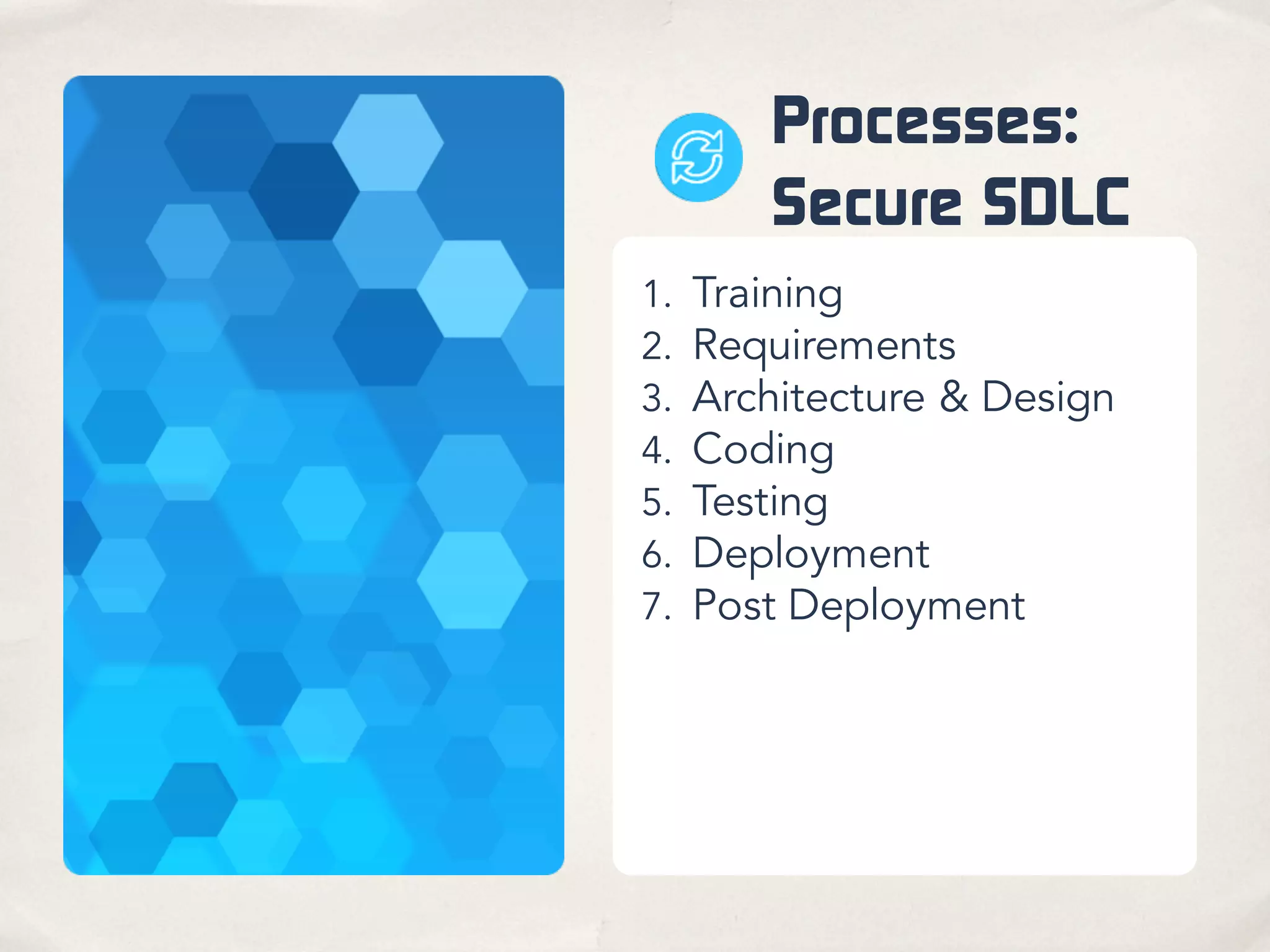 Processes:
Secure SDLC
1. Training
2. Requirements
3. Architecture & Design
4. Coding
5. Testing
6. Deployment
7. Post Deployment
 