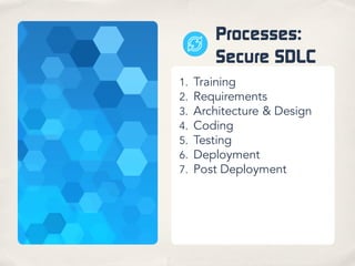 Processes:
Secure SDLC
1. Training
2. Requirements
3. Architecture & Design
4. Coding
5. Testing
6. Deployment
7. Post Deployment
 