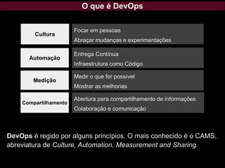 O que é DevOps
Focar em pessoas
Abraçar mudanças e experimentações
Cultura
Automação
Medição
Compartilhamento
Entrega Contínua
Infraestrutura como Código
Medir o que for possível
Mostrar as melhorias
Abertura para compartilhamento de informações
Colaboração e comunicação
DevOps é regido por alguns princípios. O mais conhecido é o CAMS,
abreviatura de Culture, Automation, Measurement and Sharing.
 