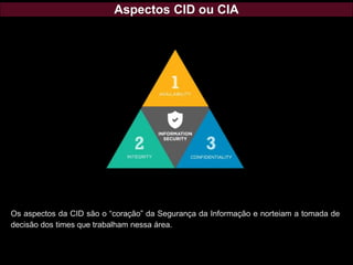 Aspectos CID ou CIA
Os aspectos da CID são o “coração” da Segurança da Informação e norteiam a tomada de
decisão dos times que trabalham nessa área.
 