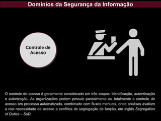 Domínios da Segurança da Informação
O controle de acesso é geralmente considerado em três etapas: identificação, autenticação
e autorização. As organizações podem possuir parcialmente ou totalmente o controle de
acesso em processo automatizado, combinado com fluxos manuais, onde analisas avaliam
a real necessidade de acesso e conflitos de segregação de função, em inglês Segregation
of Duties – SoD.
Controle de
Acesso
 