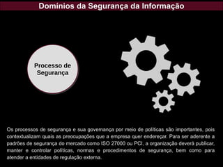 Domínios da Segurança da Informação
Os processos de segurança e sua governança por meio de políticas são importantes, pois
contextualizam quais as preocupações que a empresa quer endereçar. Para ser aderente a
padrões de segurança do mercado como ISO 27000 ou PCI, a organização deverá publicar,
manter e controlar políticas, normas e procedimentos de segurança, bem como para
atender a entidades de regulação externa.
Processo de
Segurança
 