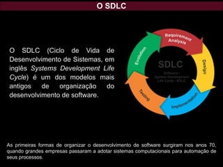 O SDLC
O SDLC (Ciclo de Vida de
Desenvolvimento de Sistemas, em
inglês Systems Development Life
Cycle) é um dos modelos mais
antigos de organização do
desenvolvimento de software.
As primeiras formas de organizar o desenvolvimento de software surgiram nos anos 70,
quando grandes empresas passaram a adotar sistemas computacionais para automação de
seus processos.
 