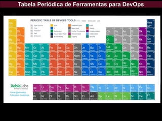 Tabela Periódica de Ferramentas para DevOps
 