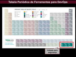 Tabela Periódica de Ferramentas para DevOps
Voltado para
segurança
 