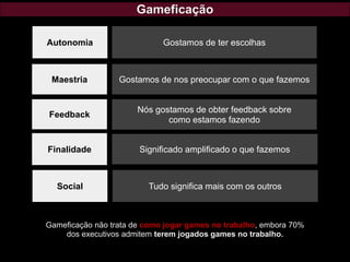 Gameficação
Gostamos de ter escolhasAutonomia
Maestria
Feedback
Finalidade
Gostamos de nos preocupar com o que fazemos
Nós gostamos de obter feedback sobre
como estamos fazendo
Significado amplificado o que fazemos
Social Tudo significa mais com os outros
Gameficação não trata de como jogar games no trabalho, embora 70%
dos executivos admitem terem jogados games no trabalho.
 