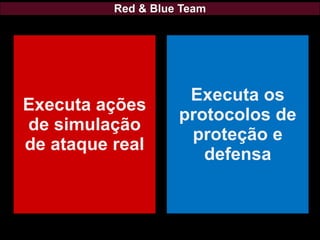 Red & Blue Team
Executa ações
de simulação
de ataque real
Executa os
protocolos de
proteção e
defensa
 