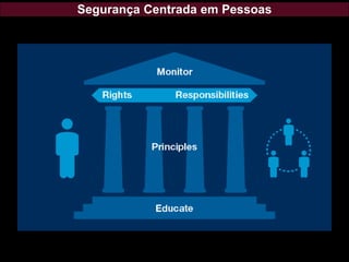 Segurança Centrada em Pessoas
 