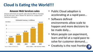 Cloud Is Eating the World!!!
●
Public Cloud adoption is
accelerating at a rapid pace…
●
Software defined
environments allow scale to
happen and more decisions to
be made daily…
●
More people can experiment,
learn and fail at a rapid pace to
solve for customer demand….
●
Creativity is the next frontier…
 