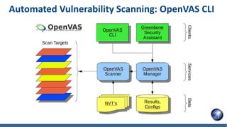 Automated Vulnerability Scanning: OpenVAS CLI
 