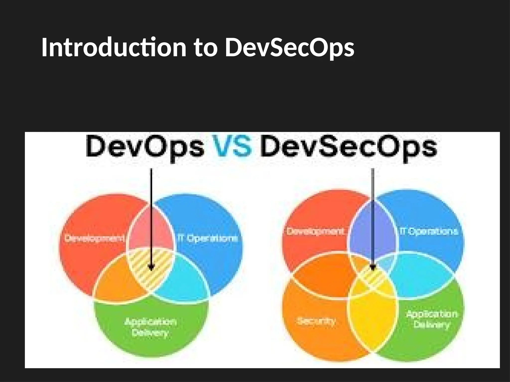 Introduction to DevSecOps
 