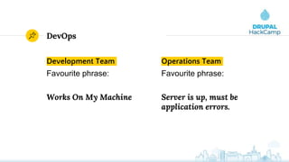 Development Team
Favourite phrase:
Works On My Machine
DevOps
Operations Team
Favourite phrase:
Server is up, must be
application errors.
 