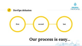 DevOps delusion
first lastsecond
Our process is easy...
 