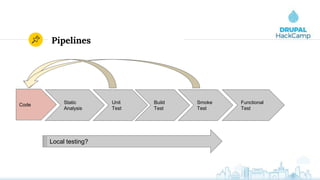 Pipelines
Code Static
Analysis
Unit
Test
Build
Test
Functional
Test
Smoke
Test
Local testing?
 
