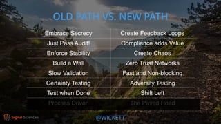 @WICKETT
OLD PATH VS. NEW PATH
Embrace Secrecy Create Feedback Loops
Just Pass Audit! Compliance adds Value
Enforce Stability Create Chaos
Build a Wall Zero Trust Networks
Slow Validation Fast and Non-blocking
Certainty Testing Adversity Testing
Test when Done Shift Left
Process Driven The Paved Road
 