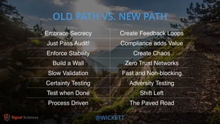 @WICKETT
OLD PATH VS. NEW PATH
Embrace Secrecy Create Feedback Loops
Just Pass Audit! Compliance adds Value
Enforce Stability Create Chaos
Build a Wall Zero Trust Networks
Slow Validation Fast and Non-blocking
Certainty Testing Adversity Testing
Test when Done Shift Left
Process Driven The Paved Road
 