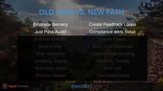 @WICKETT
OLD PATH VS. NEW PATH
Embrace Secrecy Create Feedback Loops
Just Pass Audit! Compliance adds Value
Enforce Stability Create Chaos
Build a Wall Zero Trust Networks
Slow Validation Fast and Non-blocking
Certainty Testing Adversity Testing
Test when Done Shift Left
Process Driven The Paved Road
 