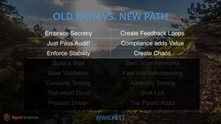 @WICKETT
OLD PATH VS. NEW PATH
Embrace Secrecy Create Feedback Loops
Just Pass Audit! Compliance adds Value
Enforce Stability Create Chaos
Build a Wall Zero Trust Networks
Slow Validation Fast and Non-blocking
Certainty Testing Adversity Testing
Test when Done Shift Left
Process Driven The Paved Road
 