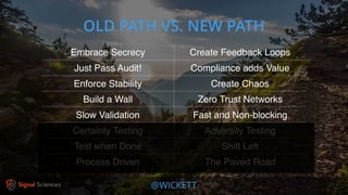 @WICKETT
OLD PATH VS. NEW PATH
Embrace Secrecy Create Feedback Loops
Just Pass Audit! Compliance adds Value
Enforce Stability Create Chaos
Build a Wall Zero Trust Networks
Slow Validation Fast and Non-blocking
Certainty Testing Adversity Testing
Test when Done Shift Left
Process Driven The Paved Road
 