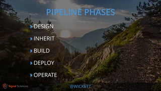 @WICKETT
‣DESIGN
‣INHERIT
‣BUILD
‣DEPLOY
‣OPERATE
PIPELINE PHASES
 
